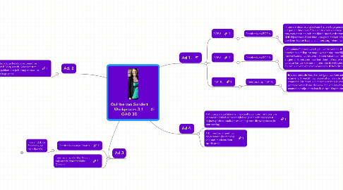 Mind Map: Quirine van Sundert Werkproces 3.1  OAO 3D