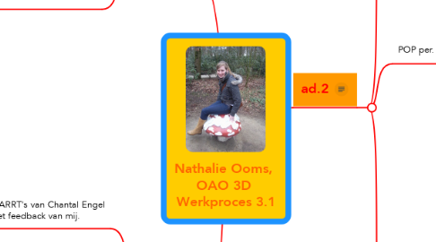 Mind Map: Nathalie Ooms,  OAO 3D  Werkproces 3.1
