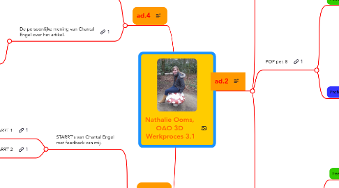 Mind Map: Nathalie Ooms, OAO 3D Werkproces 3.1