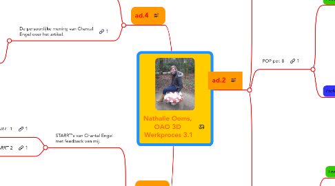 Mind Map: Nathalie Ooms,  OAO 3D  Werkproces 3.1