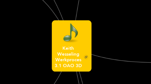 Mind Map: Keith Wesseling Werkproces 3.1 OAO 3D