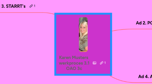 Mind Map: Karen Musters werkproces 3.1 OAO 3c