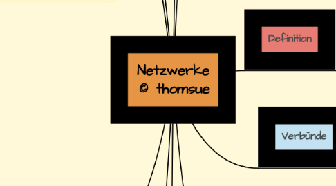 Mind Map: Netzwerke © thomsue