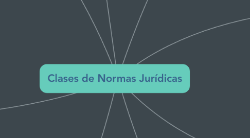 Mind Map: Clases de Normas Jurídicas