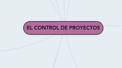 Mind Map: EL CONTROL DE PROYECTOS