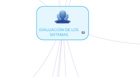 Mind Map: EVALUACIÓN DE LOS SISTEMAS