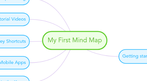 Mind Map: My First Mind Map