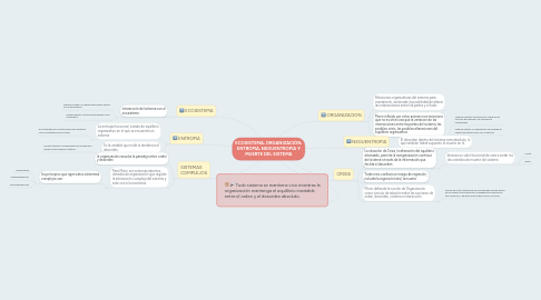 Mind Map: ECOSISTEMA, ORGANIZACIÓN, ENTROPIA, NEGUENTROPIA Y MUERTE DEL SISTEMA