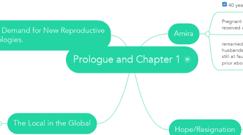 Mind Map: Prologue and Chapter 1