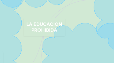 Mind Map: LA EDUCACION PROHIBIDA