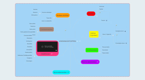 Mind Map: VOEDINGSSTOFFEN