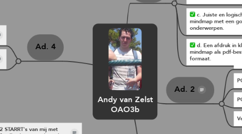 Mind Map: Andy van Zelst OAO3b
