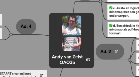 Mind Map: Andy van Zelst OAO3b