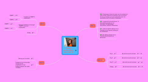 Mind Map: Belinda Schoenmakers, klas OAO 3B