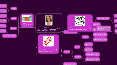 Mind Map: Ad. 1 Lilian Dekker, OAO3A