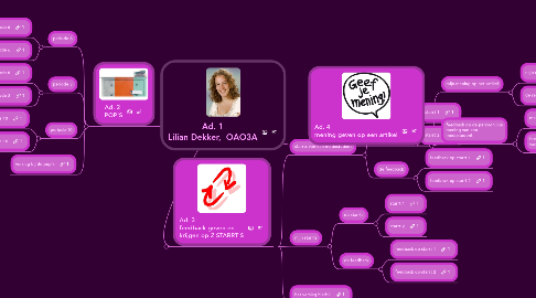 Mind Map: Ad. 1 Lilian Dekker,  OAO3A