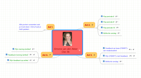 Mind Map: Simone van den Akker Oao 3b.