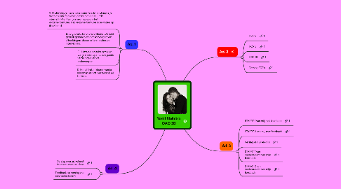 Mind Map: Yentl Blokstra OAO 3B