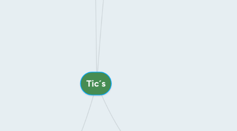 Mind Map: Tic´s