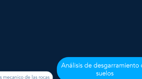 Mind Map: Análisis de desgarramiento de suelos