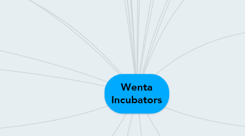 Mind Map: Wenta Incubators