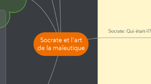 Mind Map: Socrate et l'art de la maïeutique