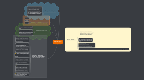 Mind Map: Socrate et l'art de la maïeutique