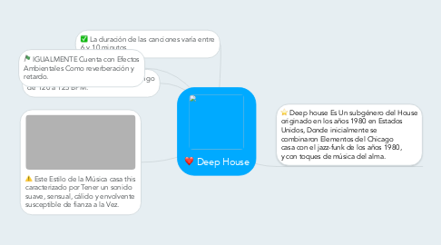 Mind Map: Deep House