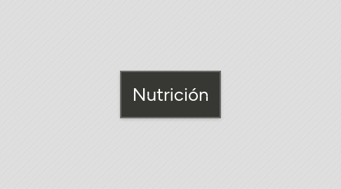 Mind Map: Proceso salud-enfermedad