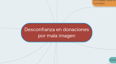 Mind Map: Desconfianza en donaciones por mala imagen