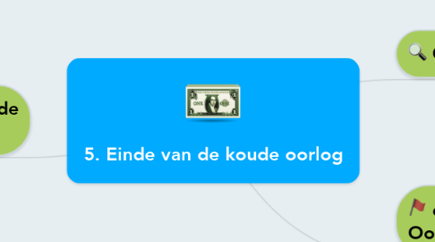 Mind Map: 5. Einde van de koude oorlog