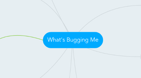 Mind Map: What's Bugging Me