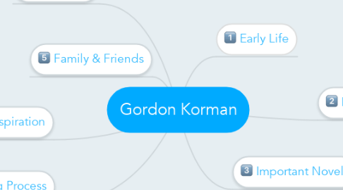Mind Map: Gordon Korman