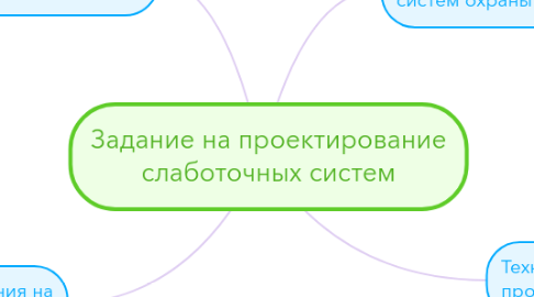 Mind Map: Задание на проектирование слаботочных систем