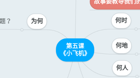 Mind Map: 第五课 《小飞机》