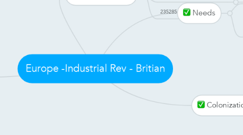 Mind Map: Europe -Industrial Rev - Britian