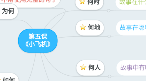 Mind Map: 第五课 《小飞机》