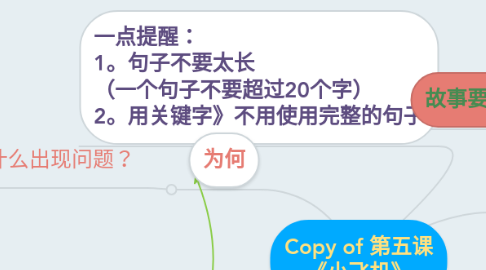 Mind Map: Copy of 第五课 《小飞机》