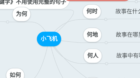 Mind Map: 小飞机