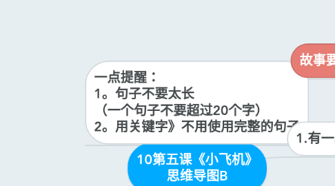 Mind Map: 10第五课《小飞机》 思维导图B