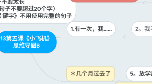 Mind Map: 13第五课《小飞机》 思维导图B