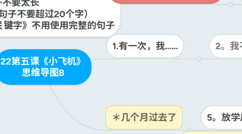Mind Map: 22第五课《小飞机》 思维导图B