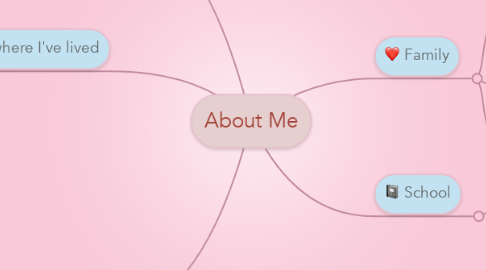 Mind Map: About Me