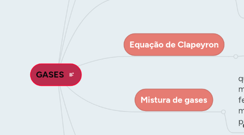 Mind Map: GASES