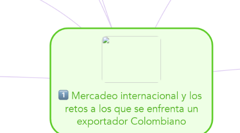 Mind Map: Mercadeo internacional y los  retos a los que se enfrenta un exportador Colombiano