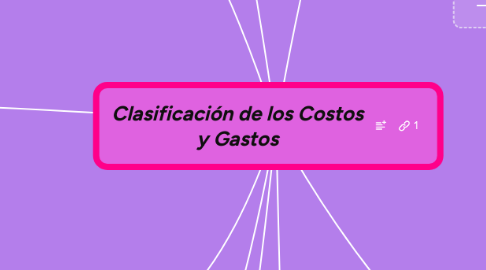 Mind Map: Clasificación de los Costos y Gastos