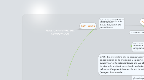 Mind Map: FUNCIONAMIENTO DEL COMPUTADOR