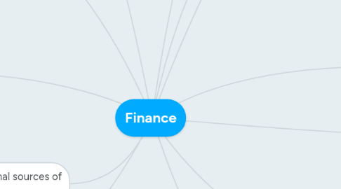 Mind Map: Finance