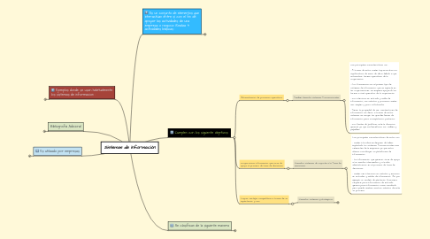 Mind Map: Sistemas de información