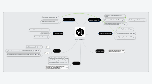 Mind Map: VoiceThread